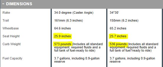 Honda Shadow Comparo.JPG