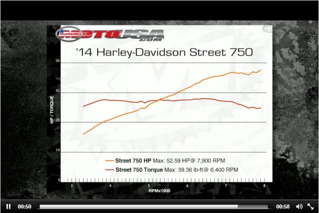 Harley Davidson Street 750