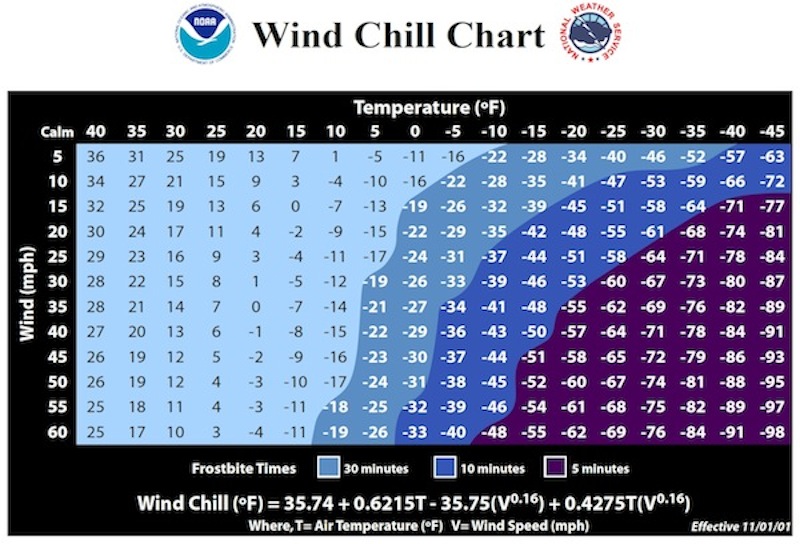 Wind Chill Chart