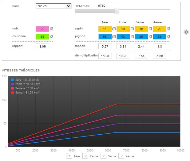 Not a bad gain for changing a single gear.<br /><br />Note: Max speed reported is for 6500rpm. The calculator does not seen to account for the 6750 rpm increment.