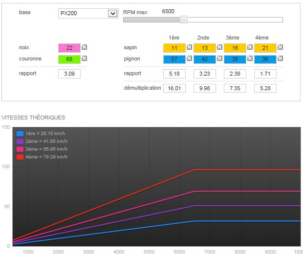 Here's a plot for a 22/68 Primary with a 57T first, 42T second and 38T third installed.