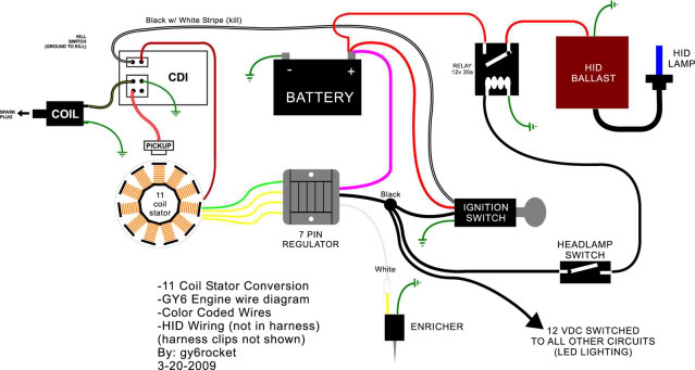 Easier 11-pole stator wiring diagram