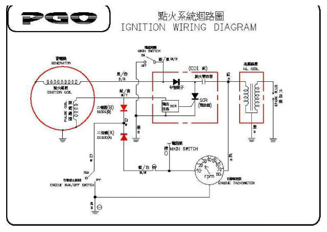 Blur ignition diagram.