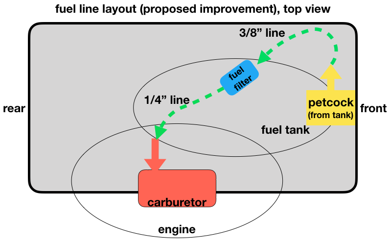 Proposed fuel line layout