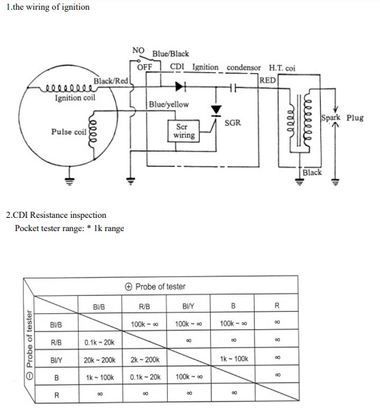 Genuine Buddy 50 Ignition Circuit.jpg