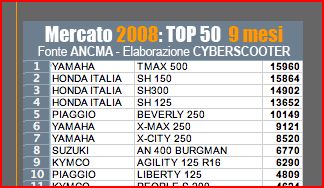 ScootersTop10YTD.jpg