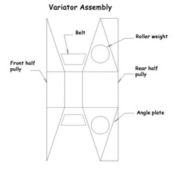 Basic Variator Diagram