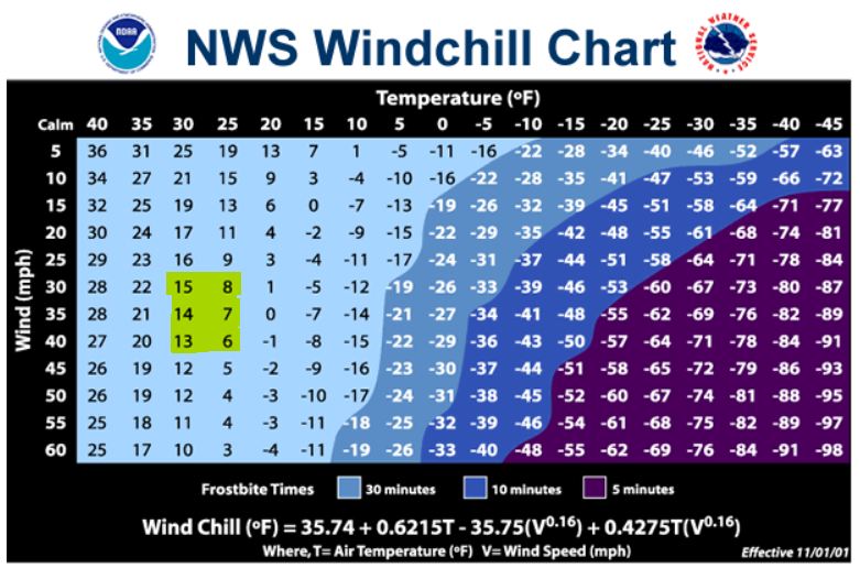 Wind Chill Scooter.JPG