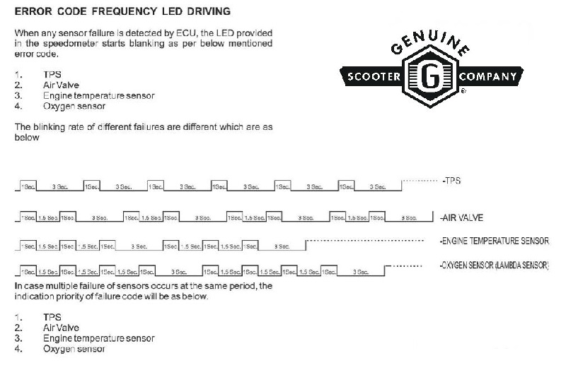 GENUINE_AUTO_ECU_FAULTS.jpg