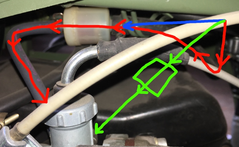 Red = stock fuel line. Blue = adjust one segment. Green = reroute entire line.