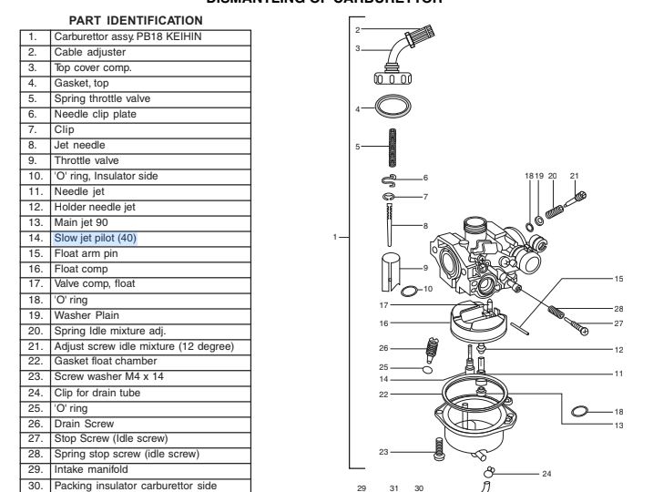 Keihin PB18 diagram