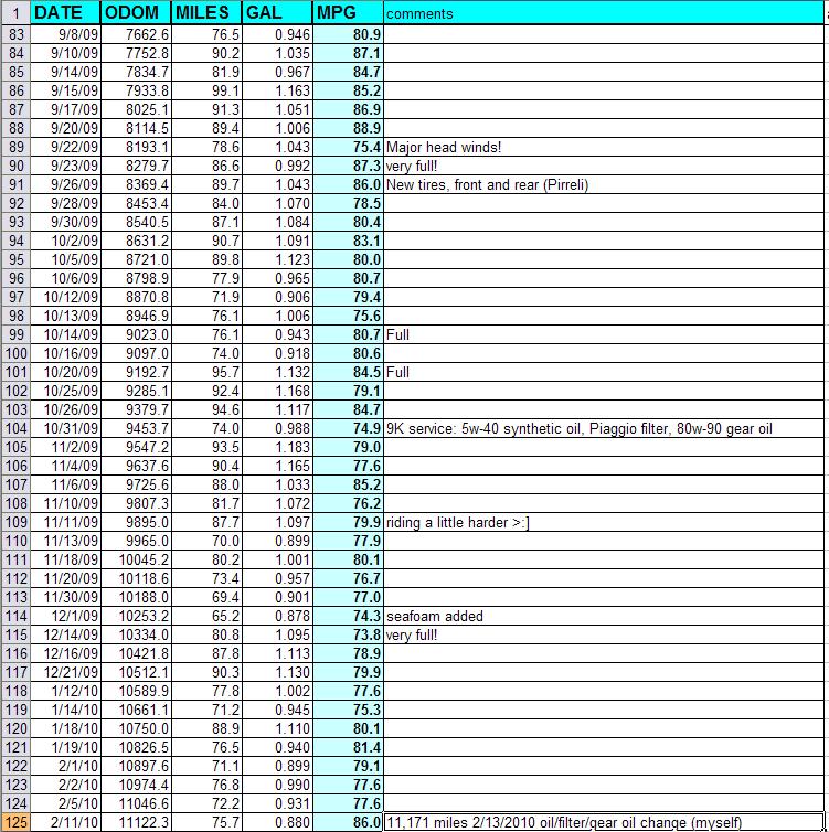 my stats; I make a note if I fill the tank a bit too much.