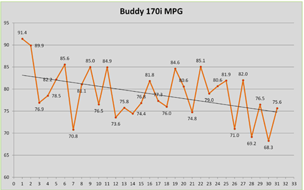 buddy-mpg.gif